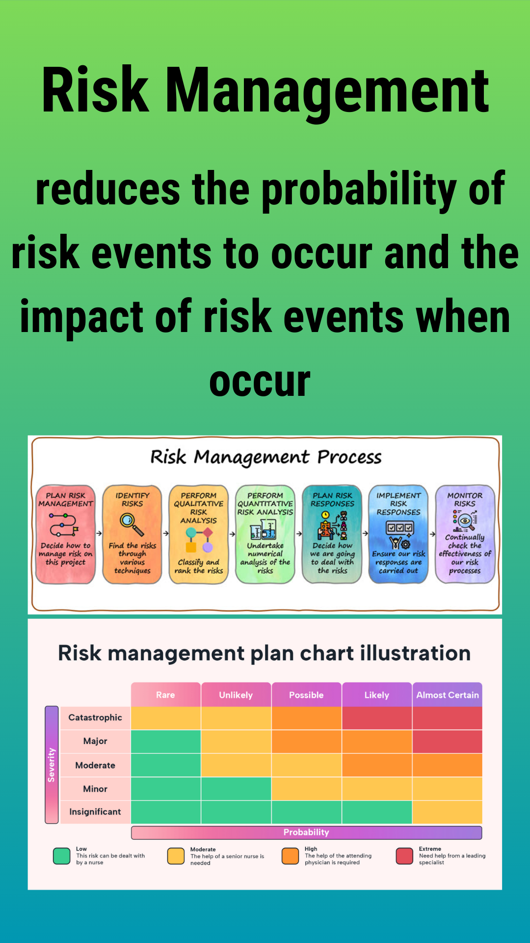 Risk Management