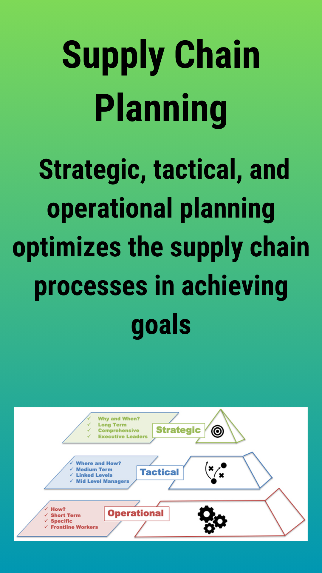 Supply Chain Planning